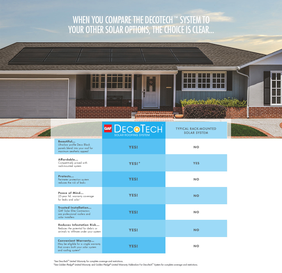 Pelican Roofs SoCal Images