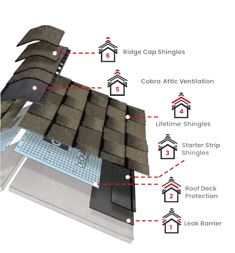 Pelican Roofs SoCalImages