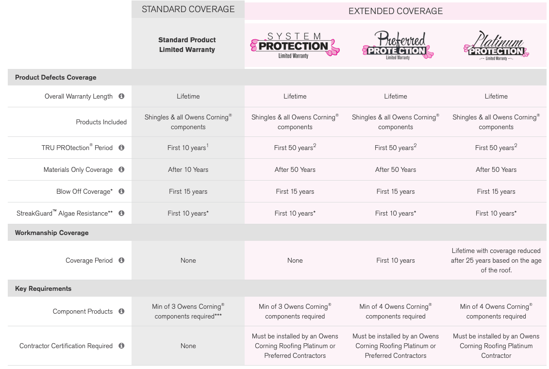 Pelican Roofs SoCal Images